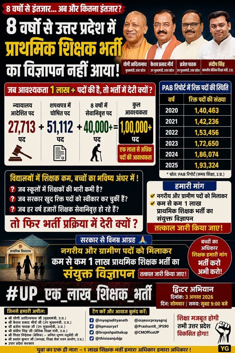 MuditMi6240826's tweet photo. #UP_एक_लाख_शिक्षक_भर्ती 
#UP_एक_लाख_शिक्षक_भर��ती 
#UP_एक_लाख_शिक्षक_भर्ती https://t.co/KgW4xItWbW