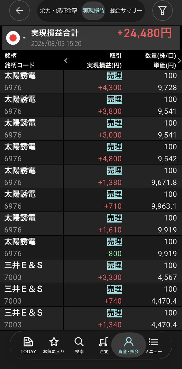a_man85525's tweet photo. 今日のデイトレ。キオクシア怖くて入れてない…。 https://t.co/2i2UyyYc47