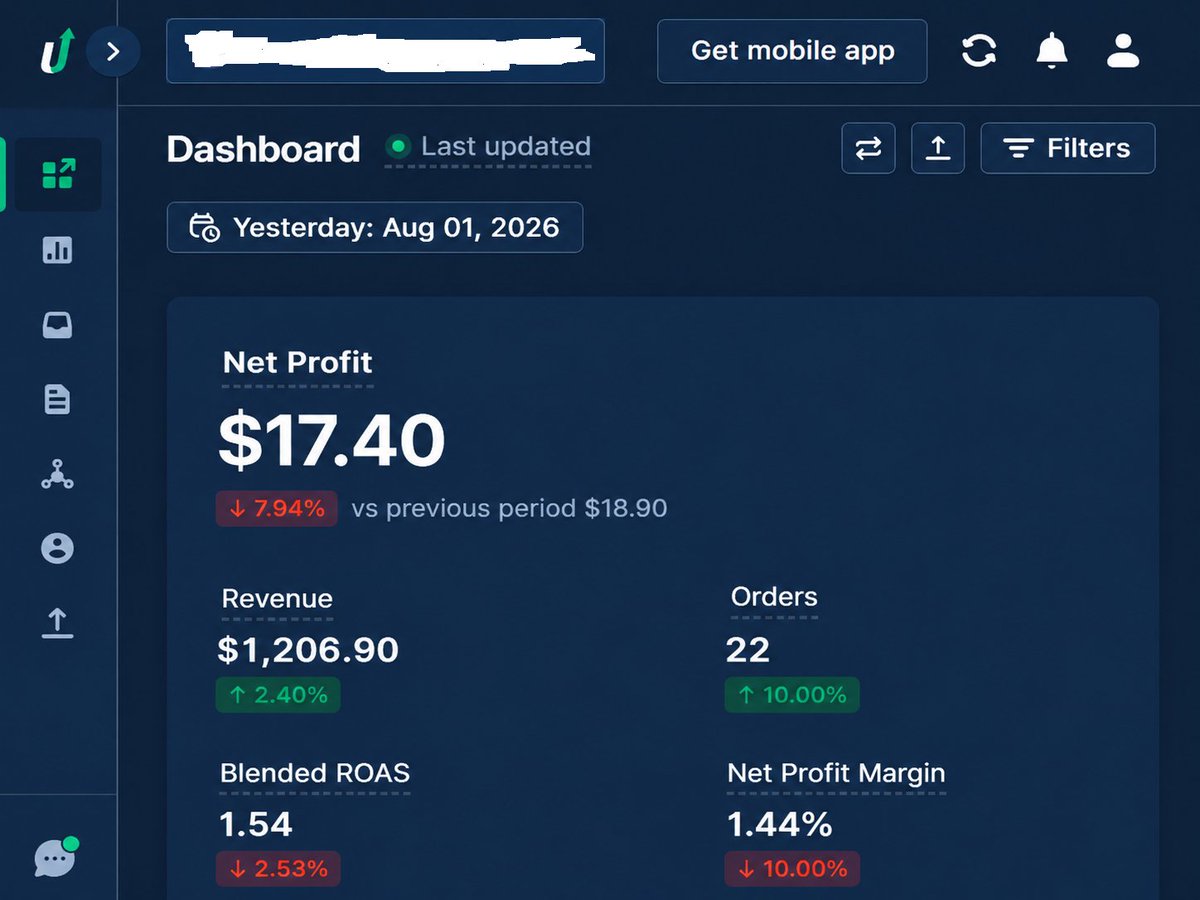 ecomedyy's tweet photo. day 18 of 30-day #ecom challenge

more orders and revenue today, but profit slipped. the extra volume came with weaker roas and higher fulfillment costs.

growth only matters when the profit per order holds up. https://t.co/B0VQtFet9h