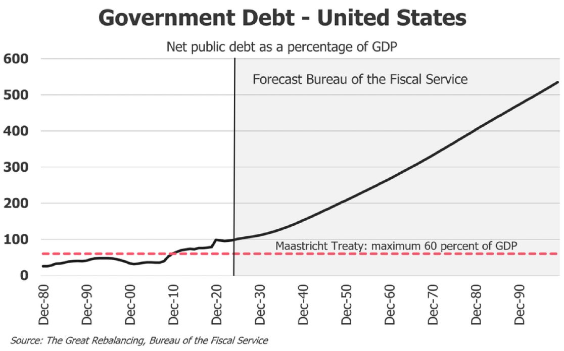 sunbbab's tweet photo. US debt #spy https://t.co/wBr6J6dKEF