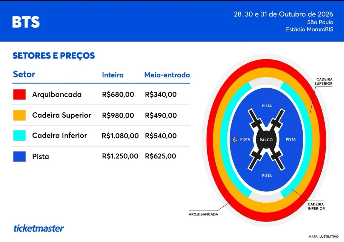 DayKelly17's tweet photo. Vou colocar dnv na tl de vocês os preços originais do show do BTS ...

Gente pvfr tentem não pesar tanto a mão no valor 🙏🏼

Tem tanta gente querendo 1 ingresso que não custe um rim e que não seja golpe 😢 https://t.co/WW8xIoNLRS