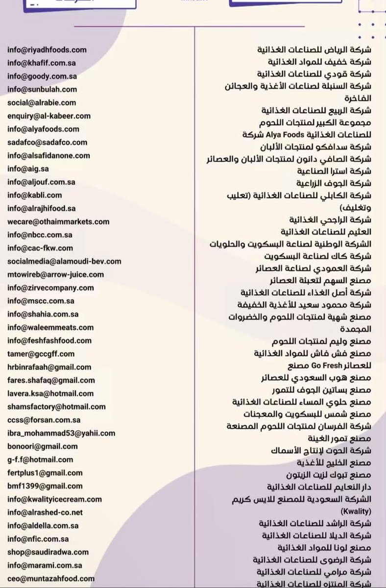 JAD_din's tweet photo. قائمة بإيميلات شركات الأغذية
قدموا عليها
وفالكم القبول والتوظيف 👏🏻 https://t.co/zPByw2gYJr