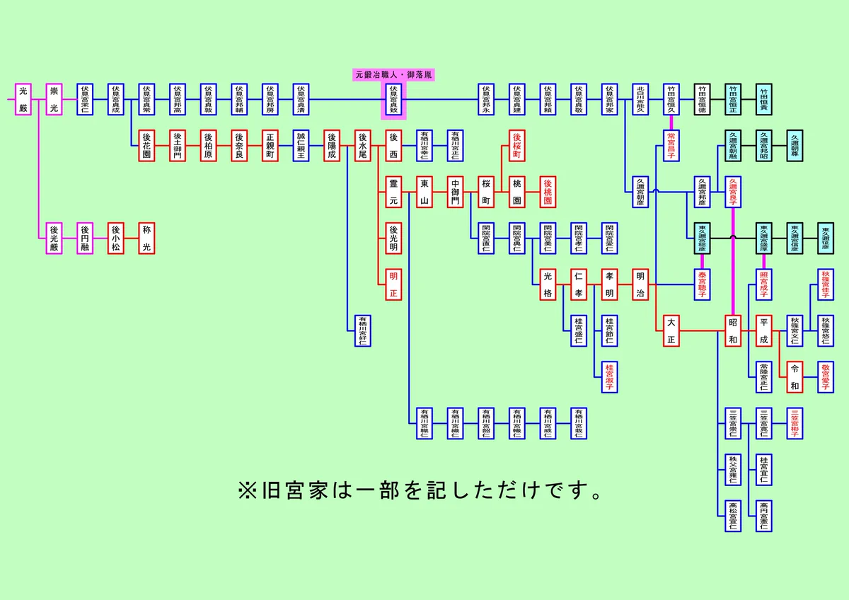 天皇陛下の仕事と過密日程の実態｜知られざる激務と日課の全貌