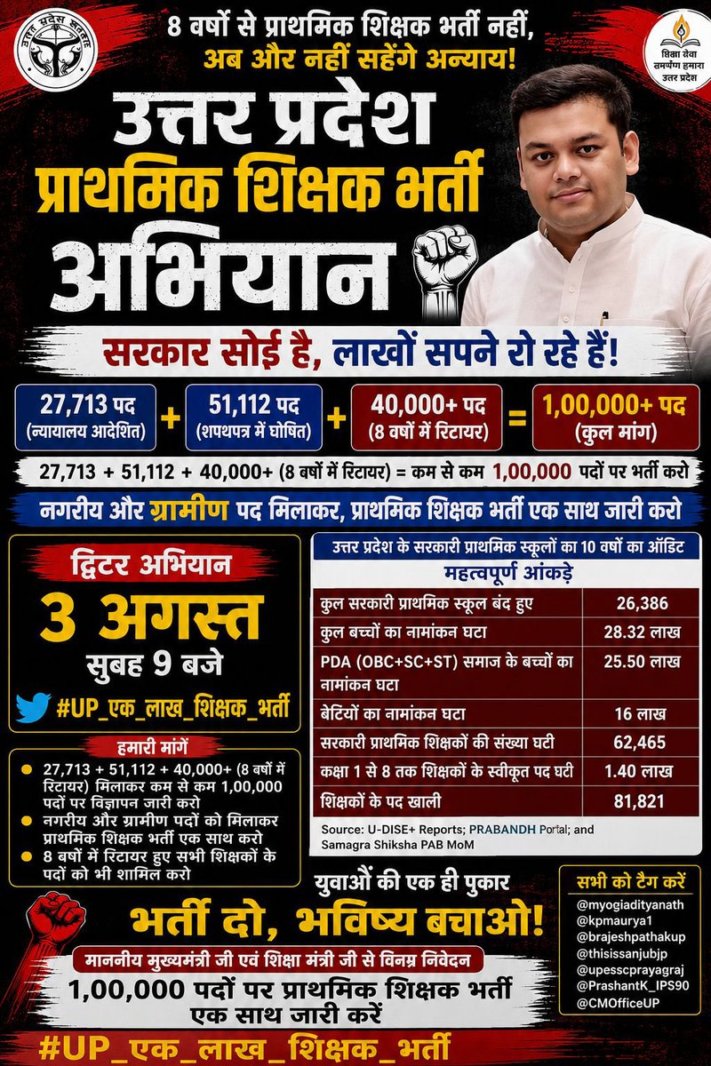 LAVKUSHAME's tweet photo. आप सब से व्यापक सहयोग अपेक्षित है

घर बैठे रील देखने से अच्छा है अपना मुद्दा उठाओ

9 बजे से ट्विटर अभियान में शामिल होकर बड़ी भर्ती की मांग उठाओ
#UP_एक_लाख_शिक्षक_भर्ती
#UP_एक_लाख_शिक्षक_भर्ती
#प्राथमिक_शिक्षक_भर्ती https://t.co/OnPp1cWMBT