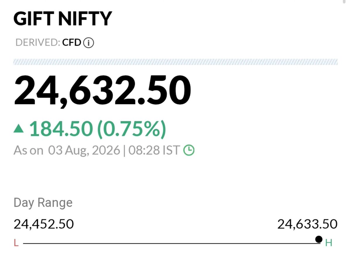 EashuSpends's tweet photo. GIFT NIFTY at Day's High Now✅

Strong gap-up opening looks on the cards💚

Bulls are back in action💥 https://t.co/rnzwEr9rUU