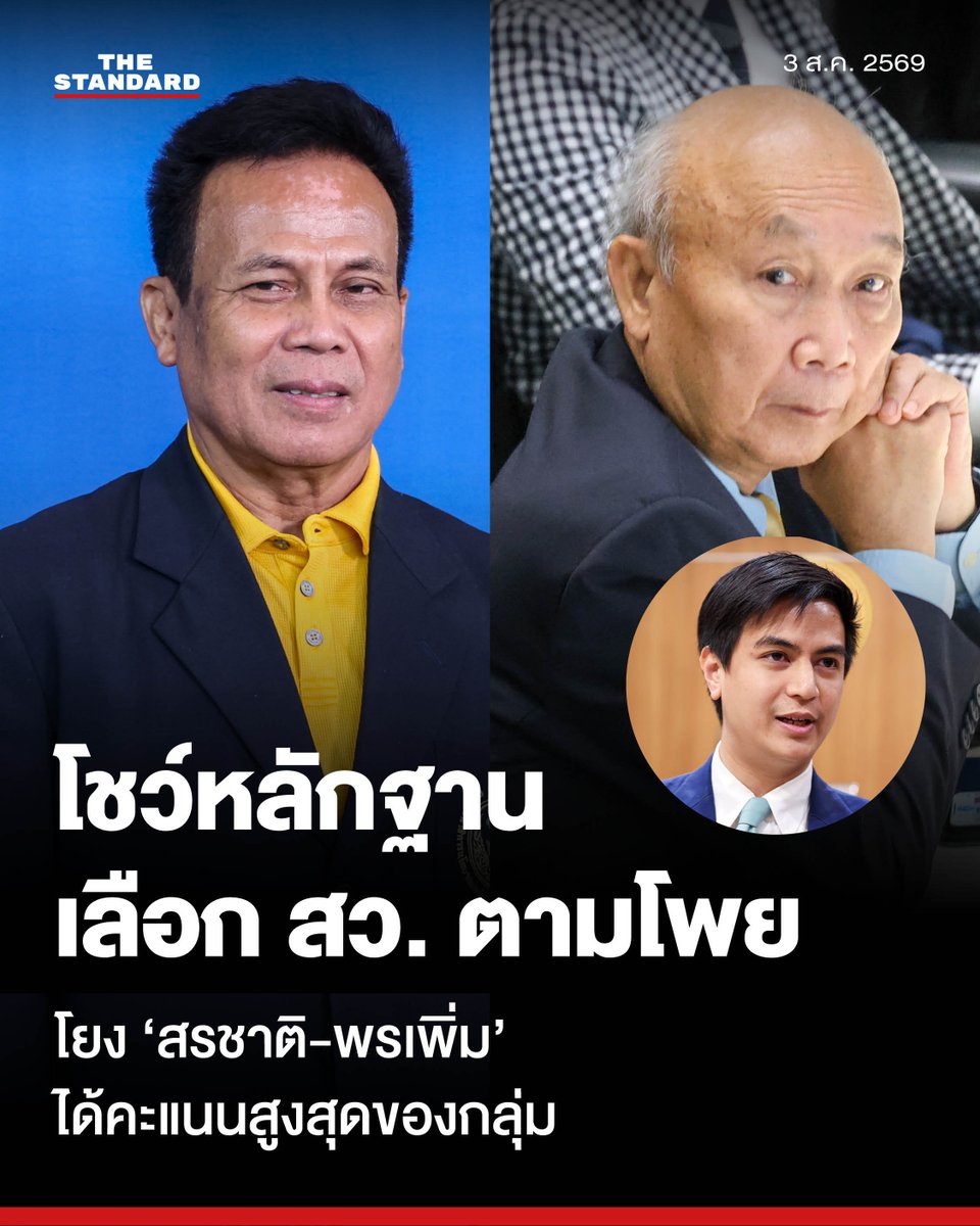 thestandardth's tweet photo. พริษฐ์เปิดหลักฐานบัตรลงคะแนนเลือก สว. สรชาติ-พรเพิ่ม ตรงตามโพย ย้ำเดินหน้าตรวจสอบต่อแม้ถูกรองนายกฯ ฟ้องหมิ่น

พริษฐ์ วัชรสินธุ สส. แบบบัญชีรายชื่อ รองหัวหน้าพรรคประชาชน เปิดเผยหลักฐานใหม่เกี่ยวกับคดีฮั้ว สว. ซึ่งแสดงให้เห็นถึงความเชื่อมโยงในการลงคะแนนระหว่าง สรชาติ วิชย สุวรรณพรหม และ พรเพิ่ม ทองศรี สมาชิกวุฒิสภา (สว.)

พร้อมประกาศยืนยันการเดินหน้าตรวจสอบกระบวนการเลือก สว. ต่อไป แม้จะถูกทนายความรับมอบอำนาจจาก ทรงศักดิ์ ทองศรี รองนายกรัฐมนตรี เข้าแจ้งความดำเนินคดีทางอาญาในข้อหาหมิ่นประมาทที่จังหวัดบึงกาฬเมื่อวันที่ผ่านมา

พริษฐ์ชี้ว่า การดำเนินคดีดังกล่าวสืบเนื่องจากการนำเสนอคำให้การของพยานบุคคลชื่อ ‘สนั่นชัย’ จากจังหวัดหนองบัวลำภูบนเวทีวิปฝ่ายค้าน ซึ่งเปิดเผยว่า ตนเองเป็นส่วนหนึ่งของกระบวนการจัดตั้งผู้สมัคร สว. ที่มีสรชาติเป็นผู้นำ

โดยพยานอ้างว่าได้ยินสรชาติโทรศัพท์รายงานข้อมูลรายชื่อผู้สมัครต่อทรงศักดิ์ ซึ่งขณะนั้นดำรงตำแหน่งรัฐมนตรีช่วยว่าการกระทรวงมหาดไทย ในเวลาต่อมาสรชาติได้ออกมาชี้แจงผ่านสื่อมวลชน โดยยอมรับว่าเป็นเพื่อนกับนายทรงศักดิ์และมีการโทรศัพท์พูดคุยกันจริงในช่วงการเลือก สว. แต่ปฏิเสธการสนทนาเรื่องการเลือก สว. และยืนยันว่าไม่มีส่วนเกี่ยวข้องกับกระบวนการทุจริตใดๆ

พริษฐ์ระบุว่า ข้อเท็จจริงดังกล่าวเป็นประเด็นที่ต้องเข้าสู่กระบวนการตรวจสอบและพิสูจน์ตามกฎหมาย โดยก่อนหน้านี้ได้นำเสนอหลักฐานเส้นทางการเงินที่เชื่อมโยงระหว่างสรชาติกับผู้สมัคร สว. จากจังหวัดหนองบัวลำภูอย่างน้อย 7 คน รวมถึงข้อมูลการสนทนาผ่านแอปพลิเคชันไลน์

ล่าสุดได้เปิดเผยข้อมูลเพิ่มเติมจากบัตรลงคะแนนเลือกระดับประเทศรอบสุดท้าย ซึ่งแสดงความเชื่อมโยงระหว่างสรชาติและพรเพิ่ม ซึ่งเป็นพี่ชายของทรงศักดิ์

ในการเลือก สว. ระดับประเทศรอบสุดท้ายของกลุ่ม 13

⚈ สรชาติ หมายเลข 111 ได้รับเลือกเป็นอันดับ 1 ด้วยคะแนน 66 คะแนน

⚈ พรเพิ่ม หมายเลข 65 ได้รับเลือกเป็นอันดับ 2 ด้วยคะแนน 60 คะแนน

ข้อมูลการตรวจสอบบัตรลงคะแนนเบื้องต้นพบว่ามีผู้สมัครจำนวน 44 คนที่ลงคะแนนให้กับทั้งสรชาติและพรเพิ่มพร้อมกัน ซึ่งคิดเป็นสัดส่วนร้อยละ 67 ของคะแนนรวมที่สรชาติได้รับ และร้อยละ 73 ของคะแนนรวมที่พรเพิ่มได้รับ

ข้อมูลหลักฐานเกี่ยวกับการทำโพยใบสั่งที่ถูกรวบรวมมาได้

แสดงให้เห็นว่าหมายเลขผู้สมัครของทั้งสองคนปรากฏคู่กันในโพยหลายฉบับ โดยการเลือกรอบสุดท้ายเป็นการเลือกไขว้ที่ผู้สมัครสามารถเลือกได้กลุ่มละ 5 คน ข้อมูลโพยที่พบแบ่งออกเป็น 4 รูปแบบหลัก ได้แก่

⚈ โพยรูปแบบ A ระบุหมายเลข 65, 111, 36, 123 และ 1

⚈ โพยรูปแบบ B ระบุหมายเลข 65, 111, 36, 123 และ 9

⚈ โพยรูปแบบ C ระบุหมายเลข 65, 111, 36, 123 และ 39

⚈ โพยรูปแบบ D ระบุหมายเลข 65, 111, 123, 1 และ 9

จากการตรวจสอบความสอดคล้องระหว่างโพยกับบัตรลงคะแนนพบว่า มีบัตรที่ลงคะแนนตรงตามหมายเลขในโพยรูปแบบ A จำนวน 11 ใบ โดยมี 8 ใบที่เรียงลำดับหมายเลขตรงตามโพยทุกประการ

สำหรับโพยรูปแบบ B มีบัตรลงคะแนนตรงตามหมายเลข 9 ใบ และเรียงลำดับตรงตามโพย 7 ใบ

ส่วนโพยรูปแบบ C มีบัตรลงคะแนนตรงตามหมายเลข 5 ใบ และเรียงลำดับตรงตามโพย 4 ใบ

ขณะที่โพยรูปแบบ D มีบัตรลงคะแนนตรงตามหมายเลข 5 ใบ และเรียงลำดับตรงตามโพย 3 ใบ

ในตอนท้าย พริษฐ์ได้ตั้งข้อสังเกตไปยังคณะกรรมการการเลือกตั้ง (กกต.) ว่าชุดข้อมูลหลักฐานทั้งหมดเพียงพอที่จะถือเป็นเหตุอันควรเชื่อได้ว่ามีกระบวนการทุจริตเกิดขึ้นหรือไม่

พร้อมทั้งระบุถึงความรับผิดชอบของ กกต. ตามมาตรา 62 แห่งพระราชบัญญัติประกอบรัฐธรรมนูญ (พ.ร.ป.) ว่าด้วยการได้มาซึ่งสมาชิกวุฒิสภา ที่กำหนดให้ กกต. ส่งเรื่องให้ศาลพิจารณาวินิจฉัยเมื่อมีหลักฐานอันควรเชื่อได้ว่ามีการกระทำผิด โดยไม่ต้องรอให้พิสูจน์ข้อเท็จจริงจนสิ้นข้อสงสัยในชั้นของ กกต.

ภาพ: ศวิตา พูลเสถียร

#TheStandardNews
#TheStandardPhoto #ศวิตาพูลเสถียร