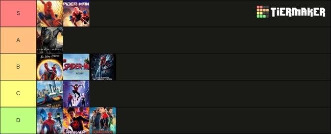 FACUNDOARRAMBI1's tweet photo. Mis Tier List de Mejor a Peor de mis sagas favoritas https://t.co/BNfcRJ9zFo