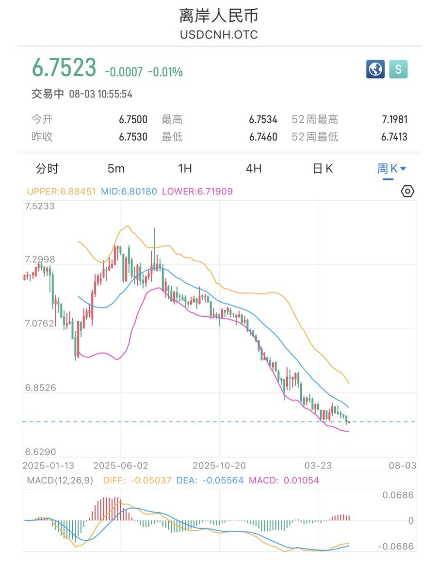 QaQlex's tweet photo. 山寨再不涨
我都不知道怎么向7块钱买 $USDT 的小伙伴们交代了 https://t.co/sMd1jLoz2v