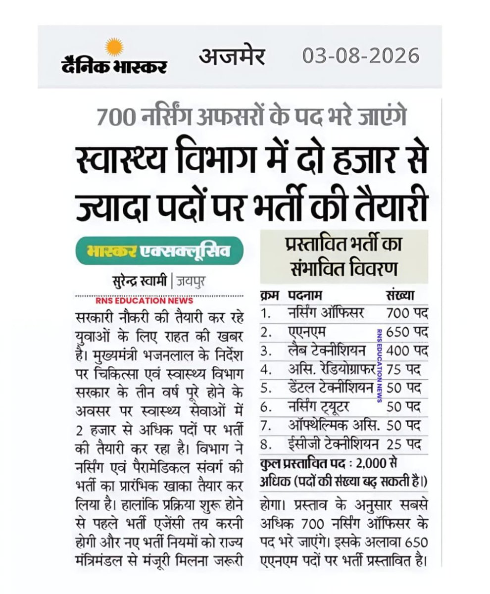 RPF_Rajasthan's tweet photo. राजस्थान स्वास्थ्य विभाग की फिर आयी लापरवाही सामने, स्वास्थ्य विभाग के सबसे महत्वपूर्ण कैडर फार्मासिस्ट के लिए नहीं आयी फार्मासिस्ट भर्ती हालांकि सबसे पहले 6826पदों पर फार्मासिस्ट भर्ती की वित्तीय स्वीकृति के फ़ाइल चली थी उसके बाद विभाग द्वारा फार्मासिस्ट भर्ती की कोई तैयारी नही? https://t.co/IGiE6BYuBW