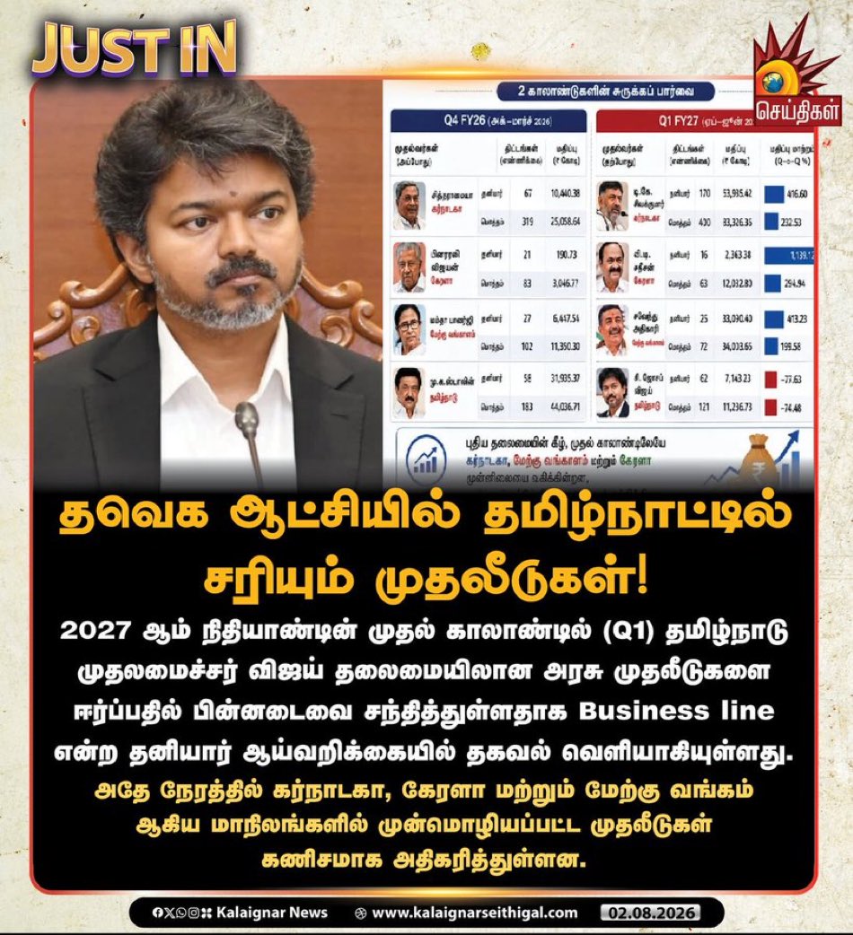 HAJAMYDEENNKS's tweet photo. தவெக ஆட்சியின் லட்சணம் !
#விவசாயவிரோதிவிஜய் https://t.co/BsxxTqtfBd