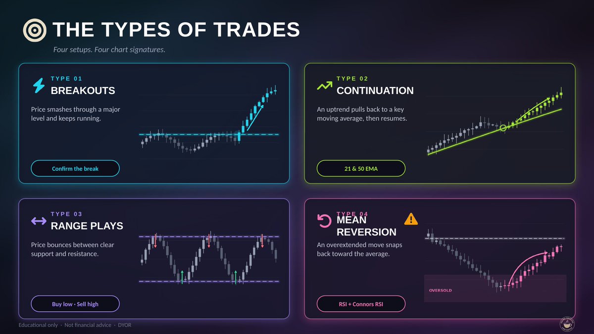 Swing Trading and Coffee tweet media
