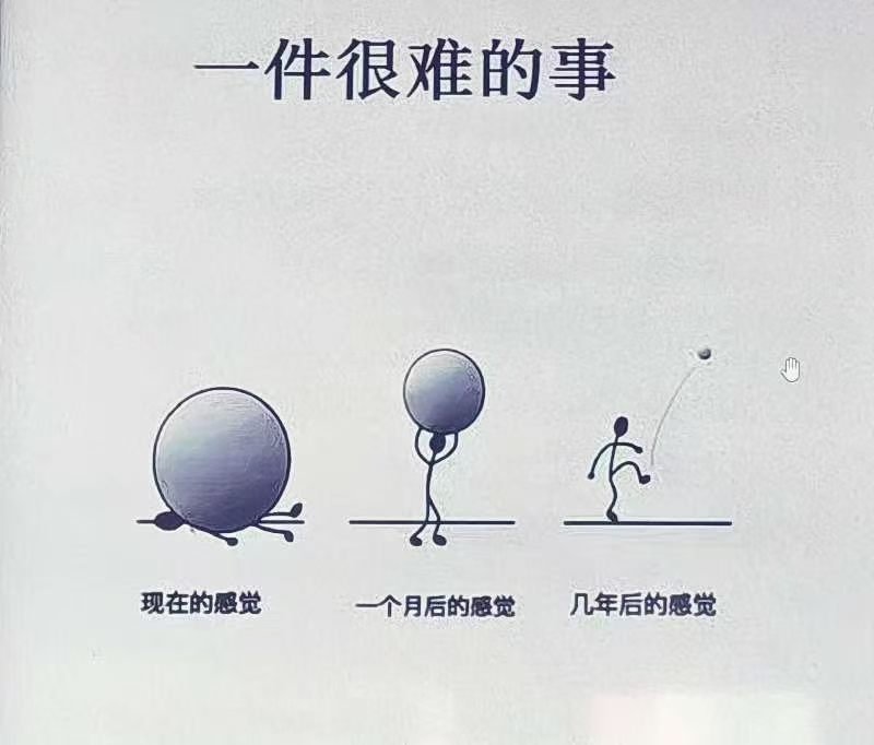 dengyu404's tweet photo. 一件很难的事✨ 所有「很难的事」都有一个共同点：
在你决定「直接去做」之前，它最难。

🚀 行动是唯一的钥匙。
它打破恐惧的幻象，
也让复杂的迷宫显出路标。

⚙️ 启动 → 迭代 → 简化
这个回路，越转越轻松。 https://t.co/KxQAYAUR52