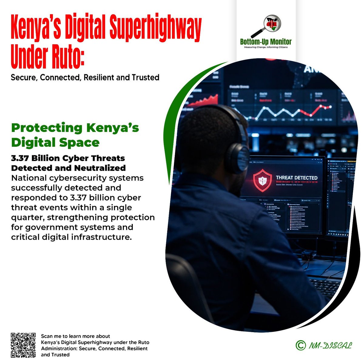 Mucombamacharia's tweet photo. National cybersecurity systems successfully detected and responded to 3.37 billion cyber threat events within a single quarter. This capability demonstrates the strength of Kenya's cyber defence infrastructure in protecting government systems and critical digital assets. https://t.co/SfiXRQv2br