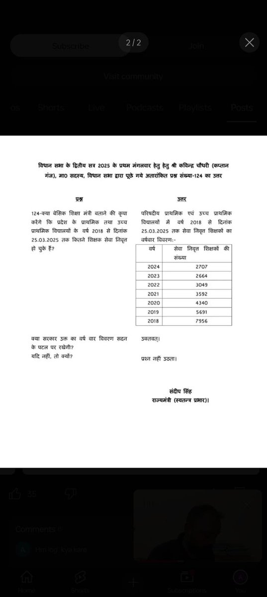 vermagaurav4299's tweet photo. माननीय बताओ ये लोग रिटायर हुए तो इनके स्थान पर कौन नए लोग नियुक्त हुए
2018 से प्राइमरी वेकेंसी नहीं आई
और सरकार को लगता है कि सब सही चल रहा है
@myogiadityanath @kpmaurya1 @brajeshpathakup @thisissanjubjp @upesscprayagraj @PrashantK_IPS90 @CMOfficeUP
#UP_एक_लाख_शिक्षक_भर्ती https://t.co/b8HOPCpfg0