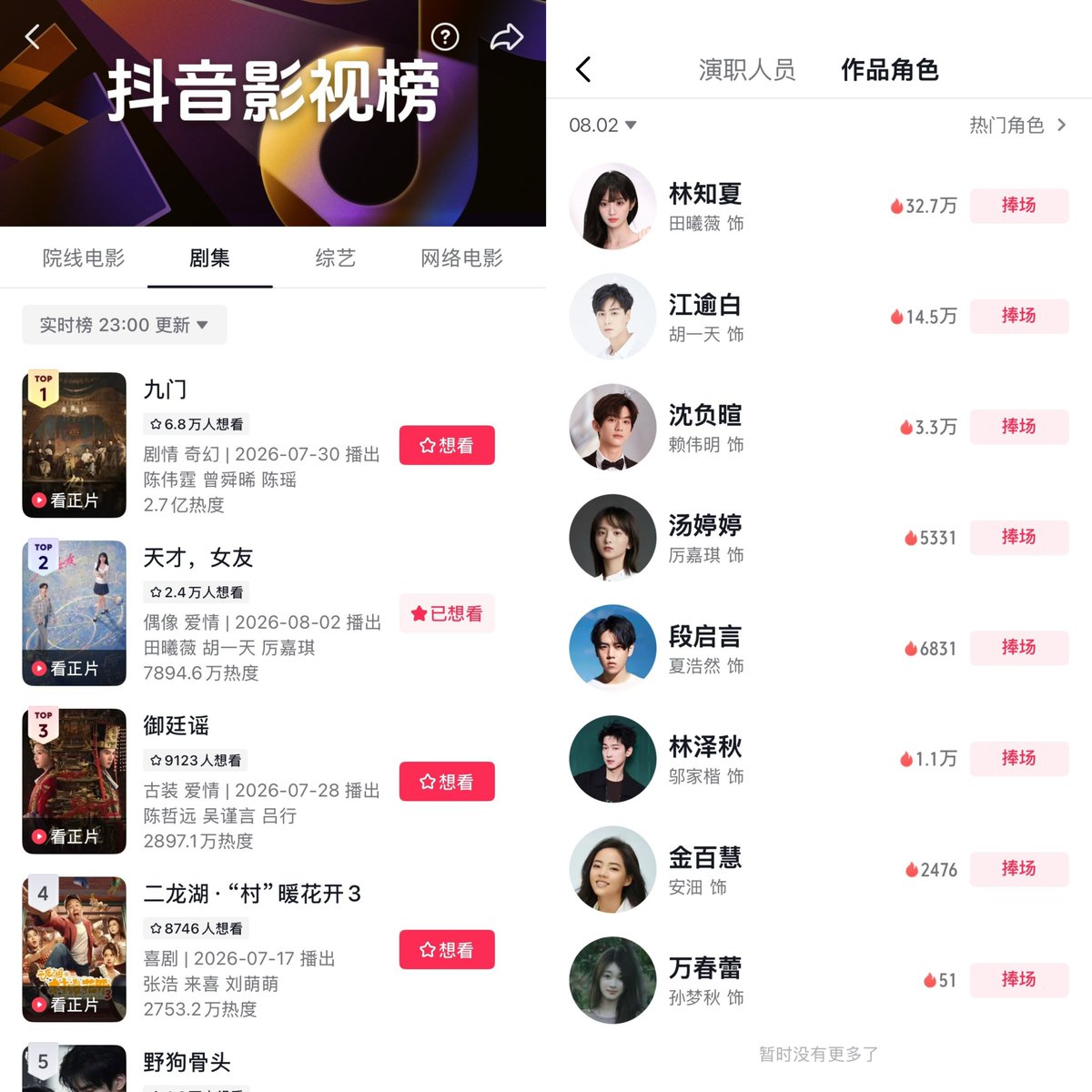 xojoyaw_'s tweet photo. 📊 Day1 | แฟนสาวอัจฉริยะ ✨💫🌌
#GeniusGirlfriend 
#TianXiwei #HuYitian

— Maoyan
TOP 2 ค่าฮีท 9732.12
TOP 5 ยอดรับชม 5.622M
— Dengta 
TOP 7 ยอดรับชมเรียลไทม์ 8.993M
— DataWin 
TOP 6 ค่าค.นิยม 1.339
— Douyin
TOP 2 ซีรีส์ยอดนิยม 78.946M
TOP 4 ตัวละครยอดนิยม หลินจือเซี่ย 327K https://t.co/9iudS84rM5
