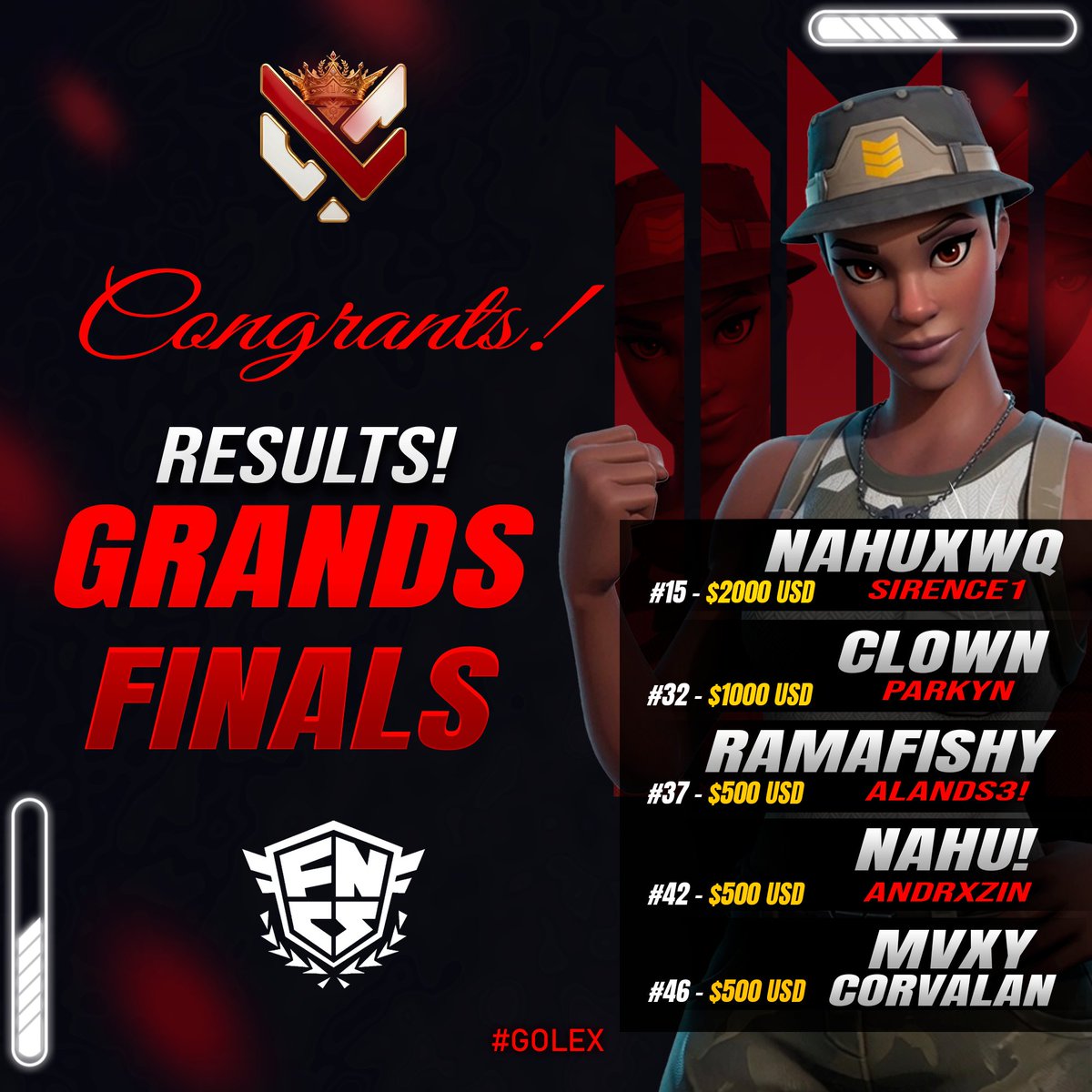 lexcorpteamgg's tweet photo. Gran Forma de Represéntanos! Muchas Felicidades a todos nuestros jugadores! #golex
@nahuxwq, @Clownbtwww, @raamafps, @nxhufnbr, @mvxylink, @Corvalannfn https://t.co/TNIdSFFFvf