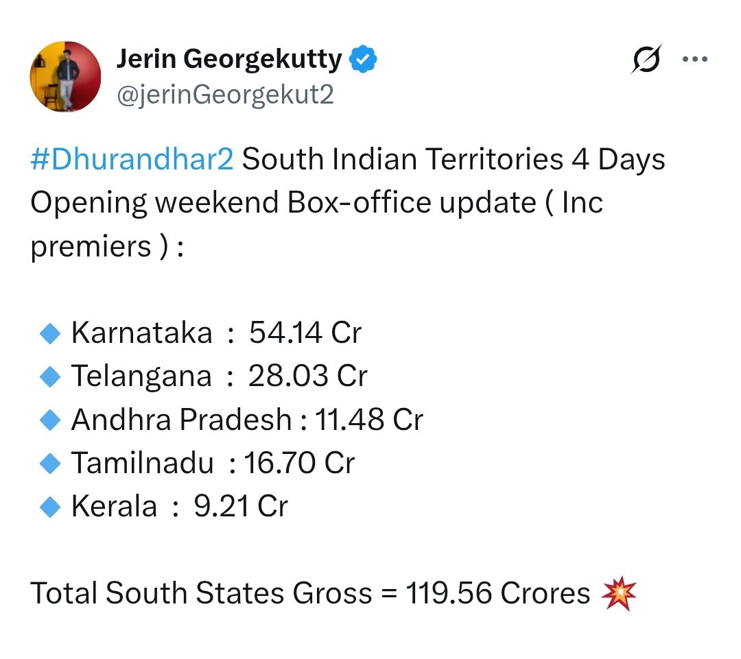 jerinGeorgekut2's tweet photo. HISTORY... HISTORY... FRICKING HISTORYYY !!!! 

#SpiderManBrandNewDay has now became ath All-time Biggest Grossing Non-South Movie at South Indian Territories in the opening weekend by beating the mighty #Dhurandhar2 : 🙀💥

🔻#Dhurandhar2 4 Days Opening weekend ( Inc Premiers ) South Territories Gross  —  119.56 Crores

🔻#BrandNewDay 4 Days Opening weekend ( without Premiers ) South Territories Gross  —  121.50 Crores approx*** ( Inc 3D Exp ) 🙏🔥🔥🔥🔥

Unbelievable, Just Imagine If #BrandNewDay is going on this level, what happens when #AvengersDoomsday arrives 🙆‍♂️☠️🔥

#TomHolland #SpiderManUnNuevoDía #Marvel #MCU #BrandNewDay