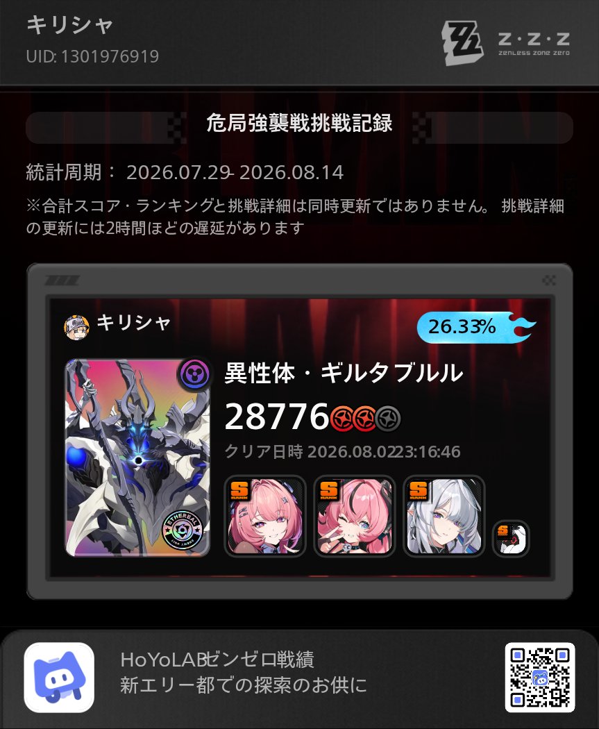 TM2615_zf's tweet photo. 逆境長いことやったけど自分の無凸パはこれが限界でした・・・
アリアのビビアン餅のみ１凸です・・・ https://t.co/u8TOtaEQrz