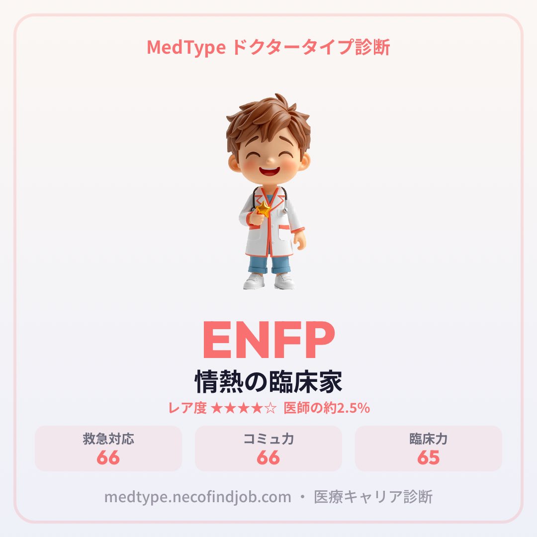aijyunotoushi's tweet photo. やってみたけどなんやこれ。ふーん。
【MedType 医師タイプ診断】
私のドクタータイプは「情熱の臨床家」(ENFP)でした!
患者中心の新しいアプローチを生み出す情熱家
#MedType #医師タイプ診断 #16タイプ診断
https://t.co/ajglm431CO https://t.co/hDceo5F4OP