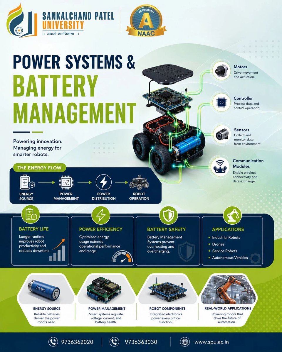 spuvsn's tweet photo. https://t.co/6iKwNNcIAg in Robotics &amp; Automation program helps students explore the technologies that make intelligent machines more efficient, reliable, and future-ready.
#SankalchandPatelUniversity #SPU #BTech #RoboticsAndAutomation #RoboticsEngineering #Automation #Robotics https://t.co/xvY3kWBQS2