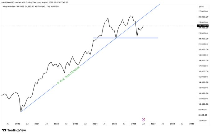 Subhash06464867's tweet photo. #nifty 😀

nothing else , only 
#chart_sab_kuch_bolta_hai #read_the_chart_win_the_markets https://t.co/31ET0cgEAw