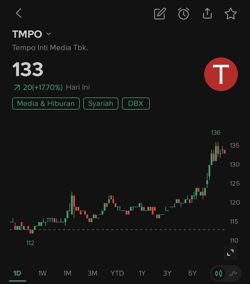 LambeSahamjja's tweet photo. saham $TMPO kalo ARA biasanya sih ada xxxx https://t.co/diQFgCED4C