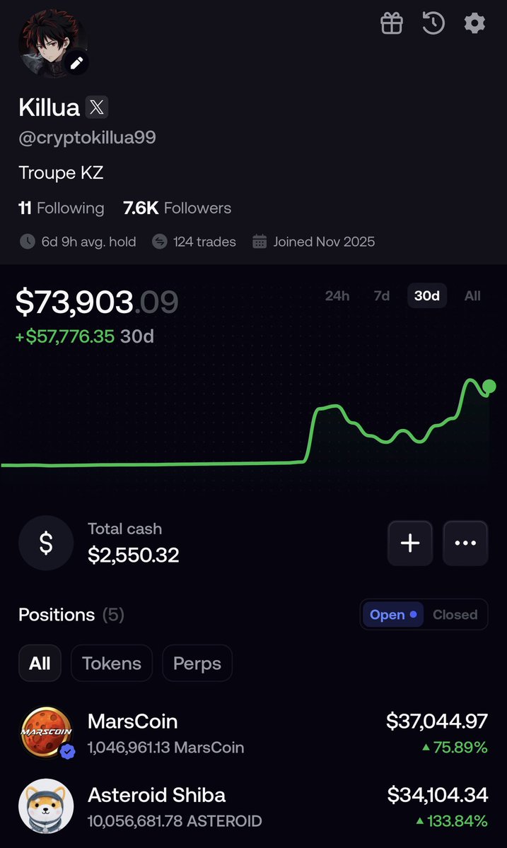 cryptokillua99's tweet photo. I started this run with a 3K GME buy.

Then I full ported into Marscoin and took some profits.

After that, I bought Asteroid and was up $
100K+ at the top.

The goal now is to slowly build this into 1M+.

Total trades so far: 3.

I’ll try to reach $1M in fewer than 10 trades.

https://t.co/fJzZkwGmG8