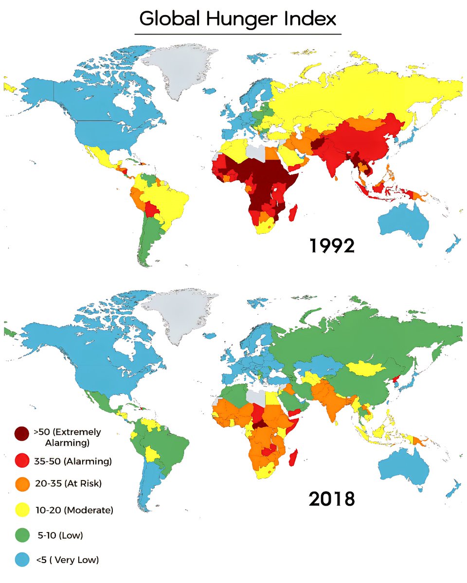 Globalstats11's tweet photo. Global Hunger Index 1992 vs. 2018 https://t.co/esP7orpDYX