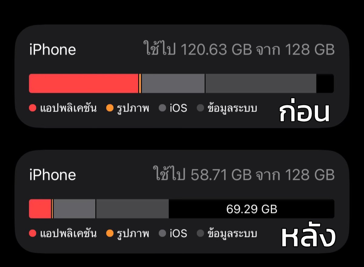 puppyhouselee's tweet photo. มาแชร์ เกือบขิตเพราะเมมเต็ม ลบรูป ลบแอปเหลือแค่ที่จำเป็น ทำทุกอย่างแล้วก็ไม่หาย ไอข้อมูลระบบเยอะมาก😭😠 

กด iCloud Backup เอาทุกอย่างไปไว้ในนั้น พอมันเสร็จแล้ว เข้าไปกด “ลบข้อมูลและตั้งค่าทั้งหมด” เหมือนเวลาเราซื้อไอโฟนเครื่องใหม่แล้วลบข้อมูล ย้ายเครื่อง ฟิลล้างเครื่องทั้งหมด แล้วพอเริ่มใหม่ค่อยกด iCloud เอากลับมา เหมือนเดิมทุกอย่าง *แต่ข้อเสียคือแอปธนาคารหลุด ต้องเข้าระบบยืนยันตัวตนใหม่ ((ยกเว้นkแบ้งไม่หลุด)) ธีมไลน์หายแต่เข้าไปโหลดได้ตรงประวัติที่ซื้อ แอปอื่นๆ ของเราไม่หลุด แต่ถึงหลุดก็ยอม ได้พื้นที่เมมกลับมา เกือบเดรสสสส 😫
