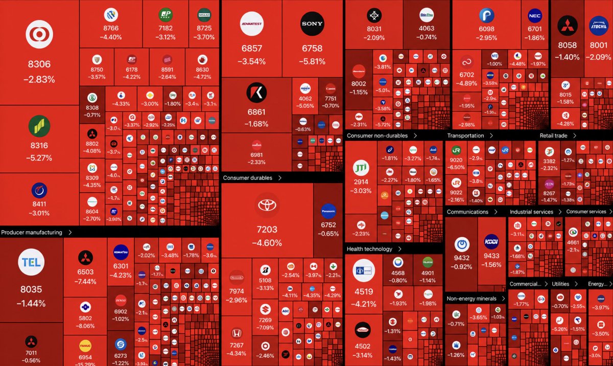cryptorover's tweet photo. MASSIVE CRASH IN JAPAN 🚨

¥28 TRILLION ($185 billion) wiped from Japanese stocks today. 

It's happening again... https://t.co/JTHjEJOolZ