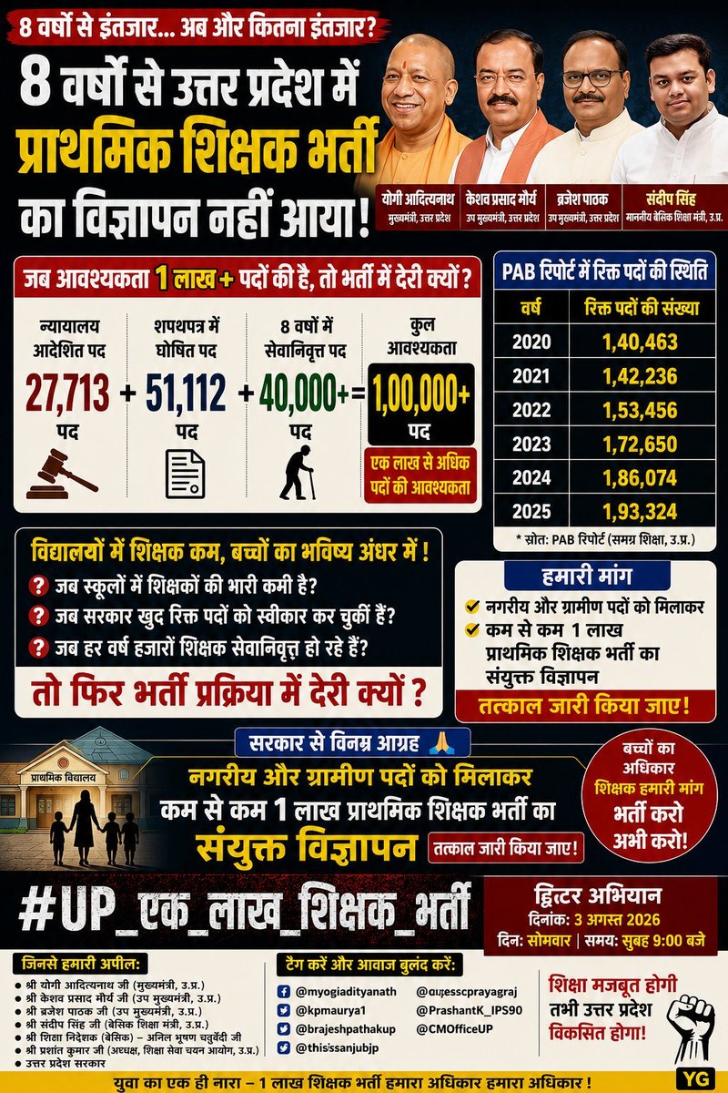 Sumittomar52's tweet photo. 8 से प्राइमरी शिक्षक भर्ती नहीं आई है

2019=00
2020=00
2021=00
2022=00
2023=00
2024=00
2025=00
2026=00

#UP_एक_लाख_शिक्षक_भर्ती
@RahulGandhi 
@narendramodi
@myogiadityanath https://t.co/FyMWdshmNl