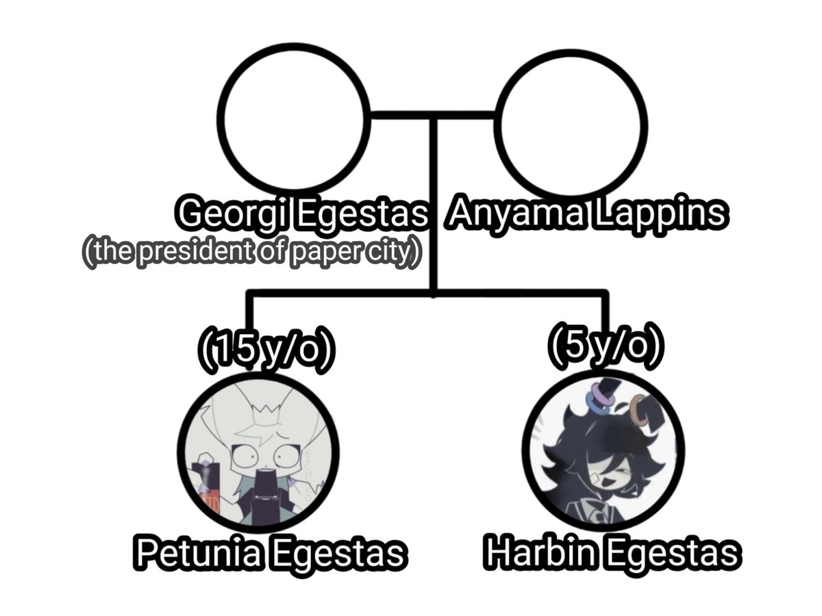 lizzy28_vy's tweet photo. Family Tree (4/?)
#uncannyfpeau #fpeau #fpe https://t.co/JRHZQUvP10