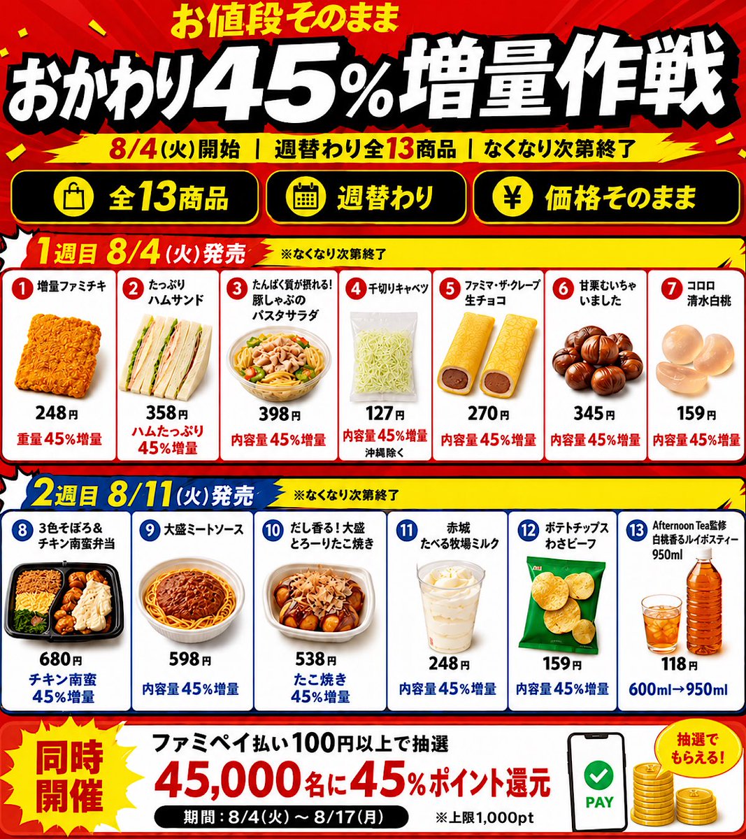MURA_mal's tweet photo. デカいファミチキくる！🔥
ファミマ8/3から『人気の45%増量作戦』開始。ファミチキ・たこ焼き・たべる牧場・コロロなどお値段そのまま13商品が増量。第1週8/4〜、第2週8/11〜。対象商品は画像で。 https://t.co/3rviBpkeDV