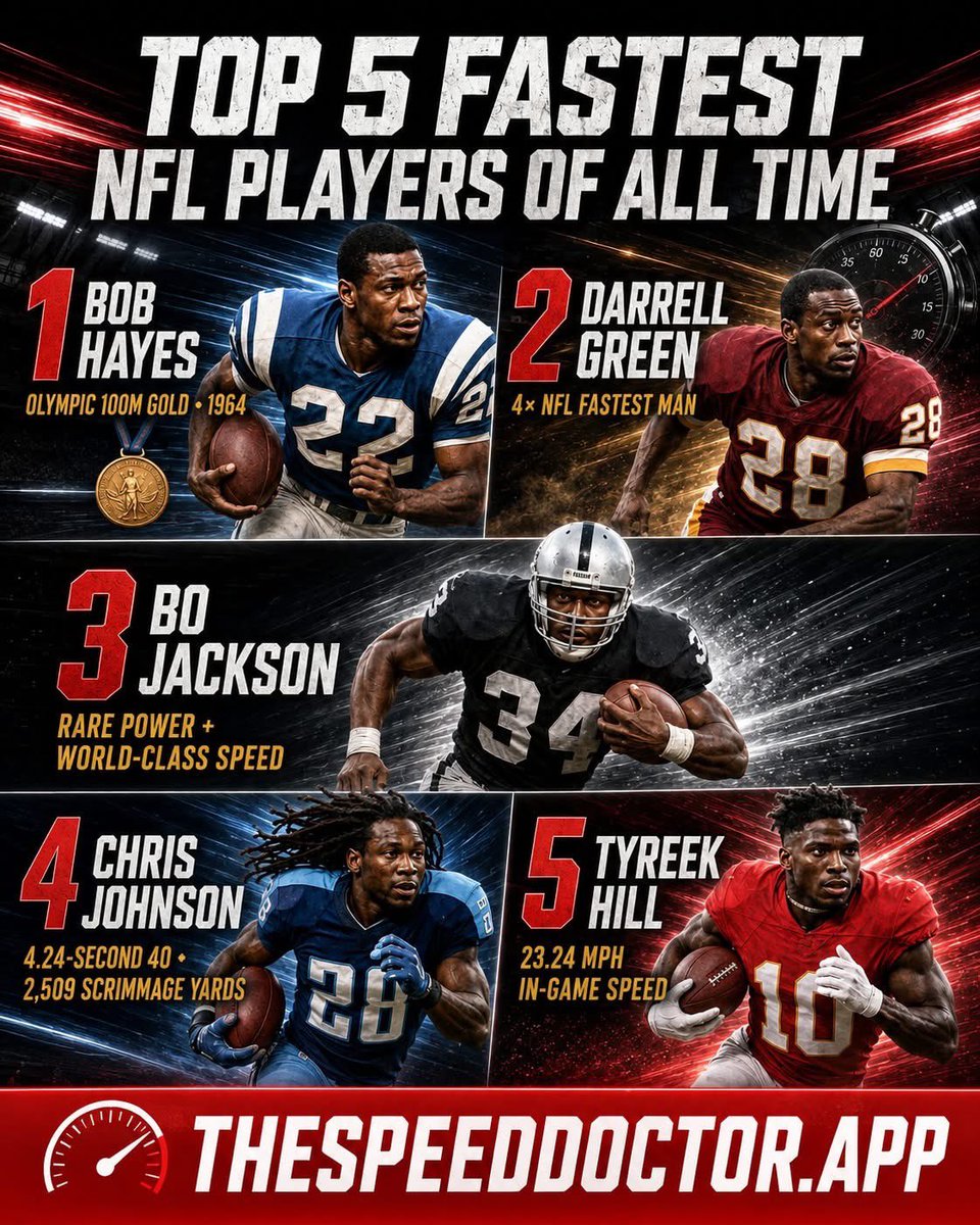 HBCUtrack_field's tweet photo. Of course the @FAMU_Track alum will be #1 on any list of fastest ever football players. #HBCUtrackandfield https://t.co/2bkdvzd0gF