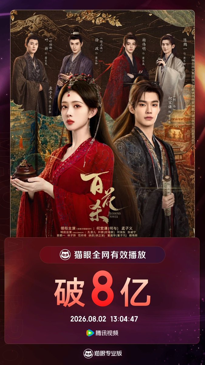 cdramacharts's tweet photo. #BlossomsofPower Has Achieved Over 800 Million Cumulative Effective Playback Volume on MaoYan. Congratulations to the Team 🎉

✨ #HeYu #MengZiyi https://t.co/lHj0QMkNqs