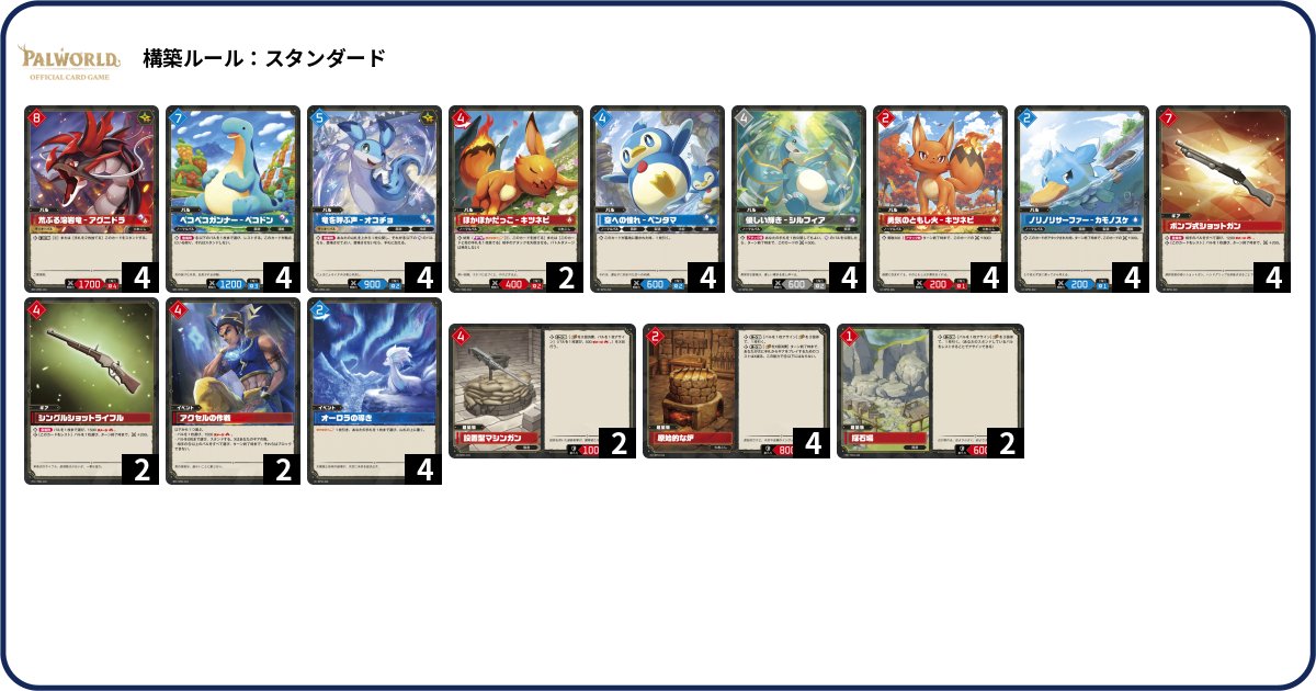 Bushiworld's tweet photo. ||◤#パルワールドカードゲーム　　　◥|| 　
||◣いきなり!?最強パルテイマー決定戦◢||

🔥結果発表🔥

◆参加者 12名◆

優勝：もも選手 / 赤青ドラゴン
２位：ぼっくる選手 / 赤青ドラゴン
３位：みつ選手 / 赤緑アグロ

 ご参加ありがとうございました！！
次回をお楽しみに！！

#ブシワールド https://t.co/2BRsbNZV64