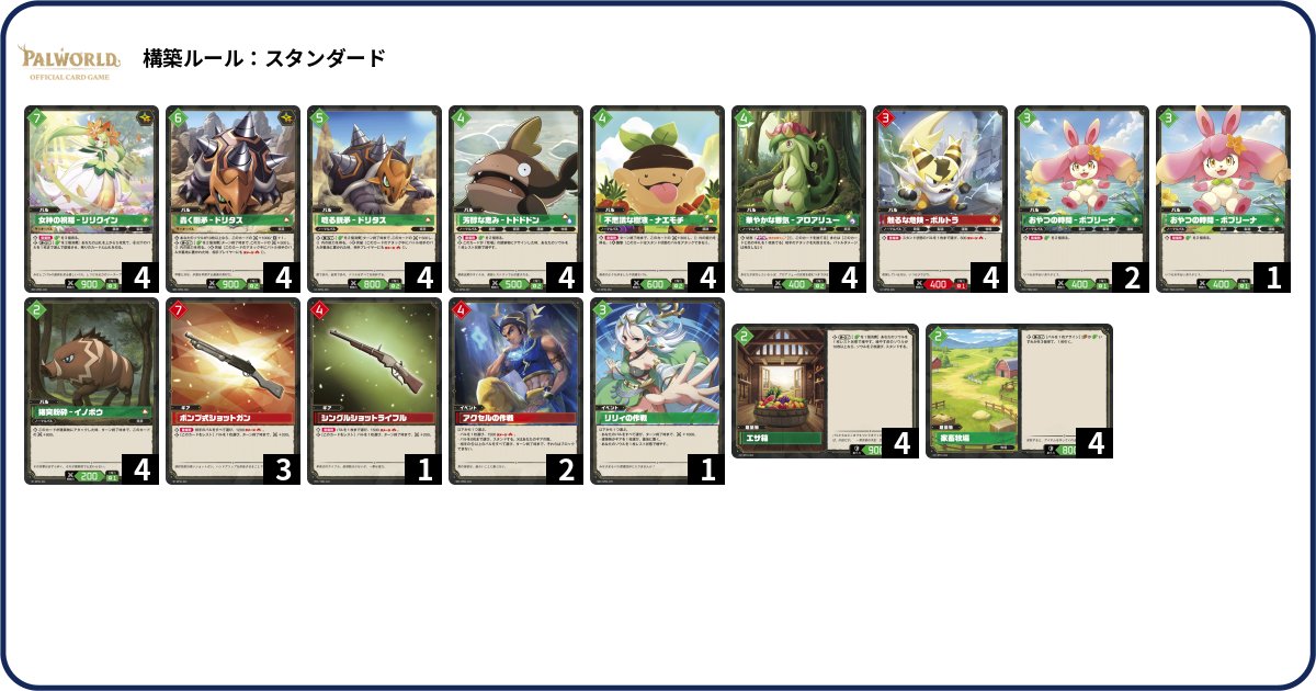 Bushiworld's tweet photo. ||◤#パルワールドカードゲーム　　　◥|| 　
||◣いきなり!?最強パルテイマー決定戦◢||

🔥結果発表🔥

◆参加者 12名◆

優勝：もも選手 / 赤青ドラゴン
２位：ぼっくる選手 / 赤青ドラゴン
３位：みつ選手 / 赤緑アグロ

 ご参加ありがとうございました！！
次回をお楽しみに！！

#ブシワールド https://t.co/2BRsbNZV64