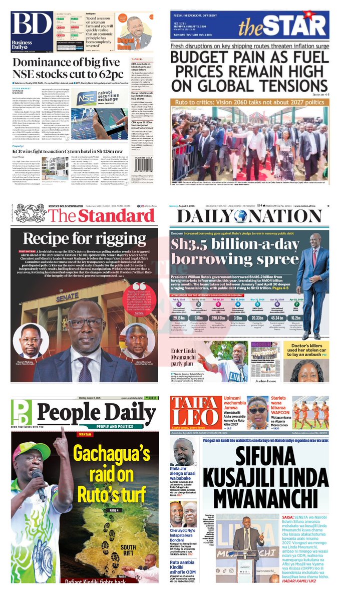 Eastleighvoice's tweet photo. 𝐓𝐇𝐄 𝐊𝐄𝐍𝐘𝐀𝐍 𝐏𝐀𝐏𝐄𝐑𝐒 𝐓𝐎𝐃𝐀𝐘

𝐁𝐔𝐒𝐈𝐍𝐄𝐒𝐒 𝐃𝐀𝐈𝐋𝐘: 𝑫𝒐𝒎𝒊𝒏𝒂𝒏𝒄𝒆 𝒐𝒇 𝒃𝒊𝒈 𝒇𝒊𝒗𝒆 𝑵𝑺𝑬 𝒔𝒕𝒐𝒄𝒌𝒔 𝒄𝒖𝒕 𝒕𝒐 62 𝒑𝒆𝒓 𝒄𝒆𝒏𝒕: The dominance of the five largest companies on the Nairobi Securities Exchange has fallen to 62 per cent of total market capitalisation, reflecting growing investor interest in smaller listed firms and a more diversified stock market. 

𝐓𝐇𝐄 𝐒𝐓𝐀𝐑: 𝑩𝒖𝒅𝒈𝒆𝒕 𝒑𝒂𝒊𝒏 𝒂𝒔 𝒇𝒖𝒆𝒍 𝒑𝒓𝒊𝒄𝒆𝒔 𝒓𝒆𝒎𝒂𝒊𝒏 𝒉𝒊𝒈𝒉 𝒐𝒏 𝒈𝒍𝒐𝒃𝒂𝒍 𝒕𝒆𝒏𝒔𝒊𝒐𝒏𝒔: High global oil prices driven by Middle East tensions continue to keep fuel costs high, raising transport costs and the cost of living. Despite government efforts to stabilise pump prices, consumers continue to feel the strain. 

𝐓𝐇𝐄 𝐒𝐓𝐀𝐍𝐃𝐀𝐑𝐃: 𝑹𝒆𝒄𝒊𝒑𝒆 𝒇𝒐𝒓 𝒓𝒊𝒈𝒈𝒊𝒏𝒈: A fresh bid to scrap the IEBC's duty to livestream polling station results has triggered alarm ahead of the 2027 General Election. The Bill, sponsored by Senator Aaron Cheruiyot and Senator Stewart Madzayo, is before the Senate's Justice and Legal Affairs Committee and seeks to remove one of the key transparency safeguards introduced after past disputed polls. 

𝐃𝐀𝐈𝐋𝐘 𝐍𝐀𝐓𝐈𝐎𝐍: 𝑺𝒉3.5 𝒃𝒊𝒍𝒍𝒊𝒐𝒏-𝒂-𝒅𝒂𝒚 𝒃𝒐𝒓𝒓𝒐𝒘𝒊𝒏𝒈 𝒔𝒑𝒓𝒆𝒆: President William Ruto's government borrowed Sh416.2 billion from foreign markets in four months this year, translating to Sh104 billion every month. The loans taken out between January 1 and April 30 deepen a raging financial crisis, with public debt rising to Sh13 trillion. 

𝐏𝐄𝐎𝐏𝐋𝐄 𝐃𝐀𝐈𝐋𝐘: 𝑮𝒂𝒄𝒉𝒂𝒈𝒖𝒂'𝒔 𝒓𝒂𝒊𝒅 𝒐𝒏 𝑹𝒖𝒕𝒐'𝒔 𝒕𝒖𝒓𝒇: Former Deputy President Rigathi Gachagua has stepped up efforts to win support in President William Ruto's political strongholds, signalling an intensifying battle for key voting blocs ahead of the 2027 General Election. 

𝐓𝐀𝐈𝐅𝐀 𝐋𝐄𝐎: 𝑺𝒊𝒇𝒖𝒏𝒂 𝒌𝒖𝒔𝒂𝒋𝒊𝒍𝒊 𝑳𝒊𝒏𝒅𝒂 𝑴𝒘𝒂𝒏𝒂𝒏𝒄𝒉𝒊: Seneta wa Nairobi Edwin Sifuna ameanza mchakato wa kusajili Linda Mwananchi kuwa chama cha kisiasa atakachotumia kuwania urais mnamo 2027. Viongozi wa mrengo wa Linda Mwananchi, ambao ni mrengo wa waasi ndani ya ODM, walisema wamepanga kukutana na Afisi ya Msajili wa Vyama vya Kisiasa (ORPP) leo ili kuendeleza mchakato wa kusajiliwa kwa chama hicho.