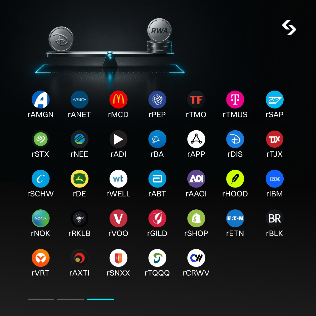 Bitget_TradFi's tweet photo. Bitget Crypto Loans just added 103 new rTokens on collateral options. 

From technology, consumer, financials, healthcare, energy, industrials, and other sectors. 
 
With one rToken, triple the play on Bitget now.