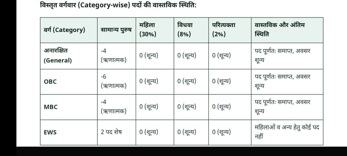 vimalkasana's tweet photo. कोई भी उच्च अधिकारी व कोई सत्ता पक्ष का नेता व मंत्री कंप्यूटर अनुदेशक के अभ्यर्थियों की पीड़ा को न तो सुनना चाहता है नहीं उनसे मिलना चाहता है 
#bci_भर्ती_में_न्याय_दो
@BhajanlalBjp 
@alokrajRSSB 
@RajCMO 
@jawaharbedam 
@BCIRAJASTHAN https://t.co/g5vQj9lpWJ
