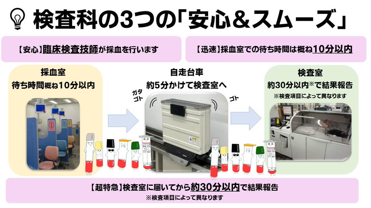 💡#検査科 3つの「安心＆スムーズ」 【安心】 採血を担当するのは専門