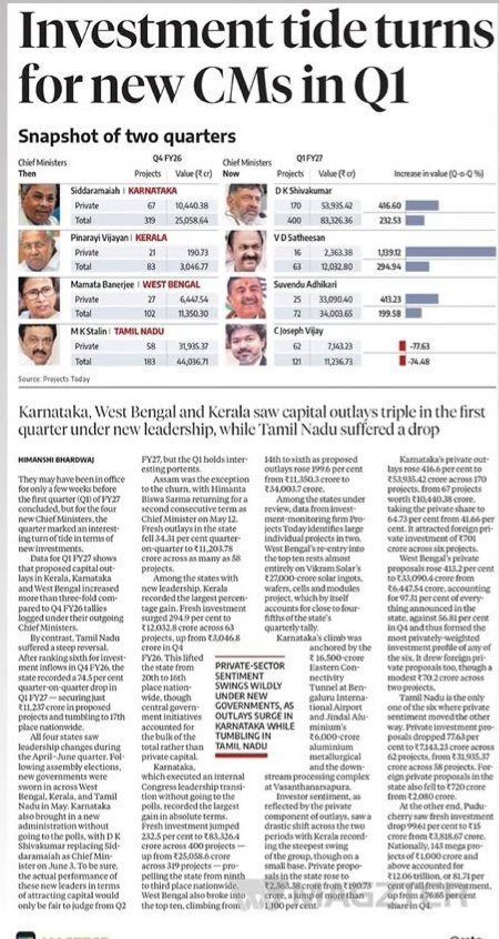 haraaappps's tweet photo. Anth photoshop குப்பைய தூக்கிப்போட்டு இந்தா Facts

Tamilnadu performance dropped after Regime changeனு கொட்ட எழுத்துல போட்டிருக்கான் கவ்விட்டு போ https://t.co/1WehnTezI0