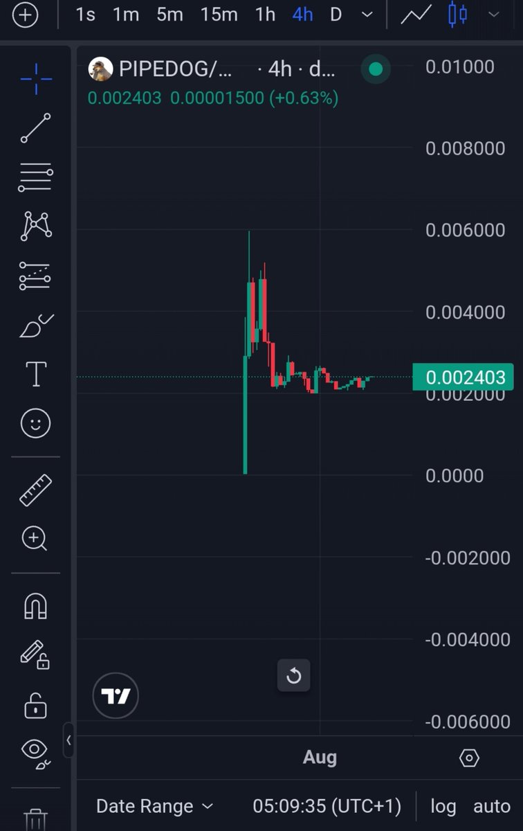 hallowedguy's tweet photo. $PIPEDOG looks strong. Scooping some at this level makes sense.

What if they crime it to $100mil mcap this week.

0x5Cb6F181081301b44905F3ae15419112ecaBd8A6

#BLESSEDWEEK https://t.co/4mdBhmle6d