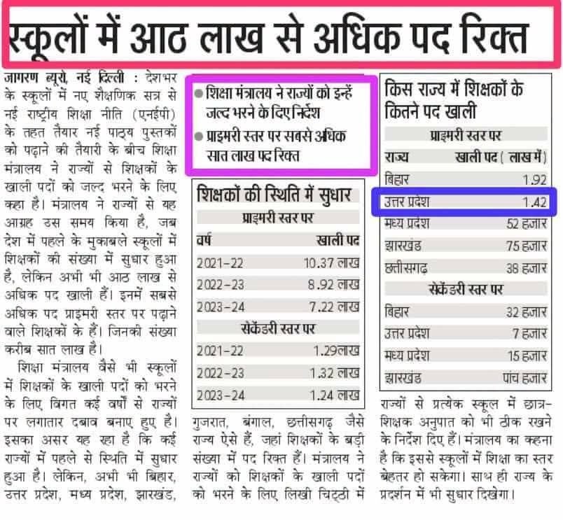 itsyashgupta11's tweet photo. पोस्ट 6 (इमोशनल)
माँ आज भी पूछती है—"बेटा, शिक्षक भर्ती आई?"
बेटा मुस्कुराकर कहता है—"अभी नहीं माँ..."
8 वर्षों से यही जवाब है।
जब 1.42 लाख पद रिक्त, PAB रिपोर्ट में रिक्तियां, 27,713 न्यायालय आदेशित, 51,112 घोषित और 40,000+ सेवानिवृत्त पद हैं, तो भर्ती क्यों नहीं?
#UP_एक_लाख_शिक्षक_भर्ती
@myogiadityanath @CMOfficeUP @UPGovt @thisissanjubjp