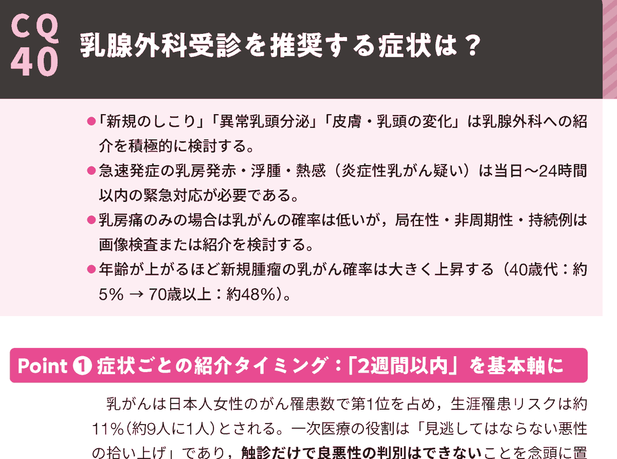 乳腺外科受診を推奨する症状は？（著：伏見 淳 先生）『女性診療の