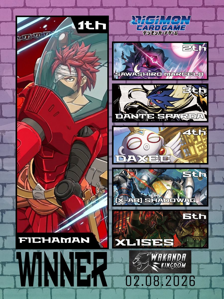 liwyatanTCG's tweet photo. Evento : Store Tournament
Ciudad : Antofagasta, Chile
Fecha : 02.08.2026
Tamers : 16
Ganador: Fichaman
Deck: TS Volcanusmon
Host: Wakanda Kingdom

@digimonmeta
@digicaguide
#デジモン #デジカ #デジモンカードゲーム #デジモンカード #Digimon #DigimonTCG https://t.co/o9HWGKQv4a