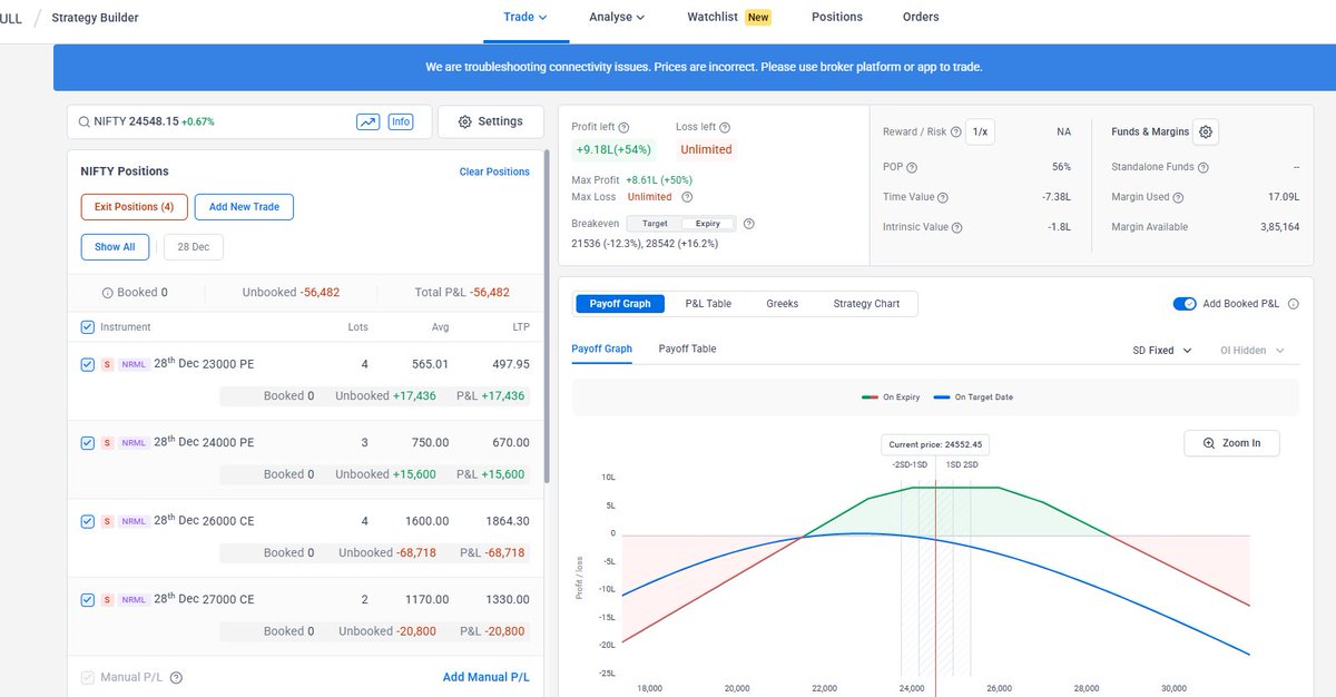 Suresh_kumar047's tweet photo. Before entering long-term options, be prepared to see big MTM losses before you see MTM profits.

⏳Time decay is slow because the time value is much higher in long-term options.

These are my long-term option positions.🚀

#OptionsTrading #LongTermOptions #MTM #Trading #Nifty https://t.co/rgnyS1eRGK
