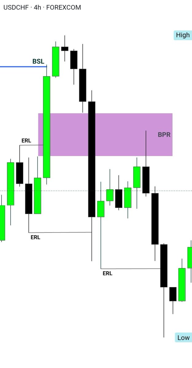 KhayamHassan12's tweet photo. #CHFUSD
HTF narrative provides the conviction. LTF execution delivers the precision ⭐
Master the higher-timeframe narrative, then let the lower timeframe refine the entry.
Found value? Repost to help more traders see it 🤝 https://t.co/IVMcRs8dPo