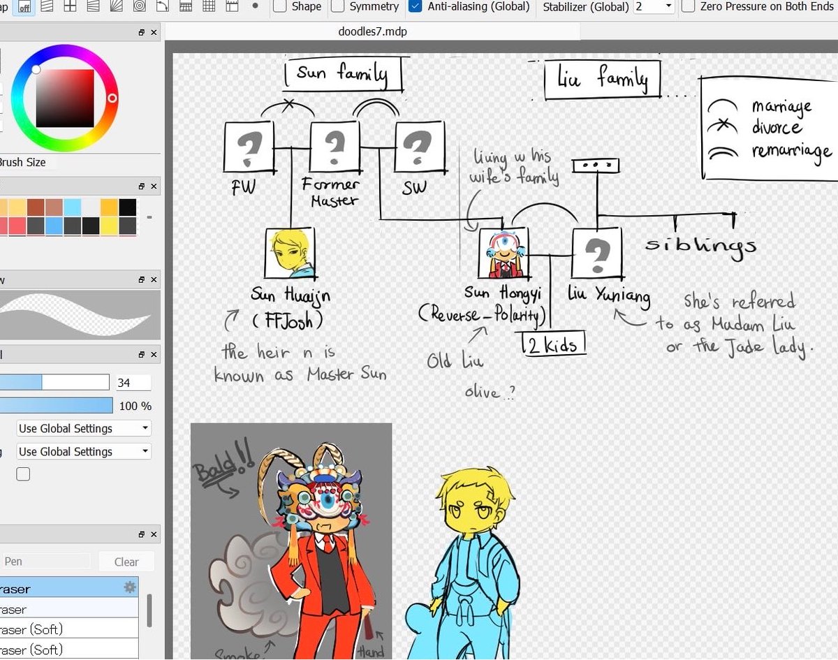 CinaCinderella's tweet photo. I made a family tree for them but aside from #FFJosh and #Reverse_Polarity, everyone else is just background characters!
#Headcanons #Robloxadminstwt https://t.co/9VjsGwgVDg