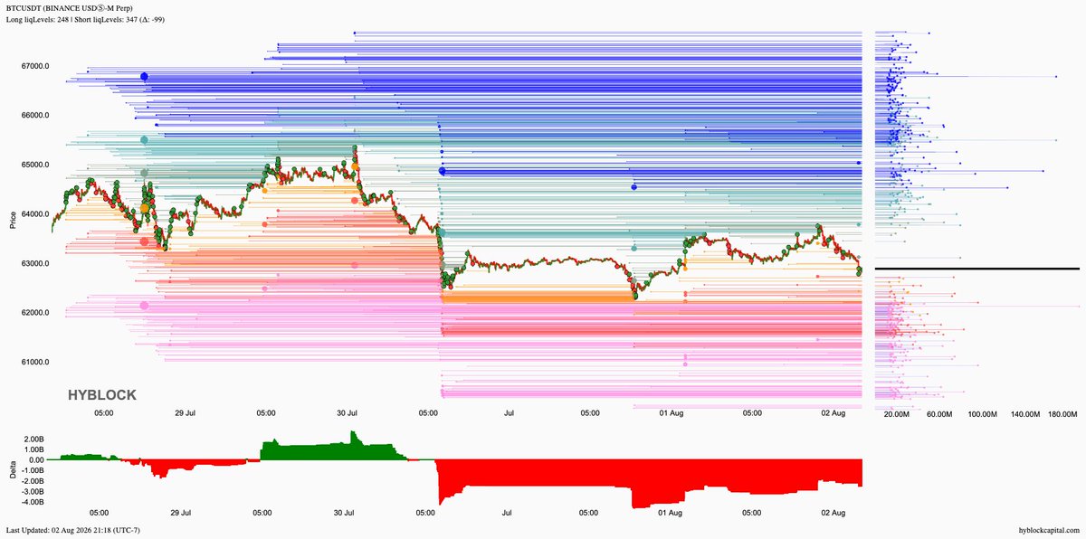 lborderpulse's tweet photo. #BTC #ETH #XRP #XAU #hyblock #liquidationlevels #Bitcoin #Ethereum #Ripple #Gold #btcusdt #ethusdt #xrpusdt #xauusdt #Crypto #cryptocurrency

Save up to 30% discount on monthly &amp; yearly plans
https://t.co/T54CfGGGJa https://t.co/XErMk5Vo7R
